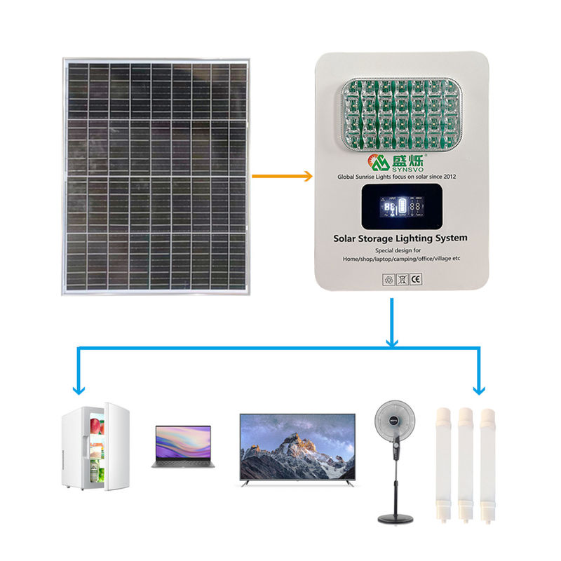 ژنراتور خورشیدی با قاب آلیومینیوم با صدور قدرت 180W/300W