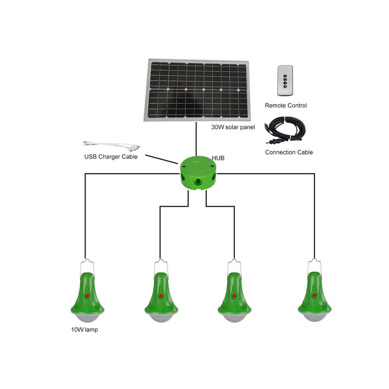 نور سنسور حرکت خورشیدی LED در فضای باز 25 وات برای باغ اضطراری خانه